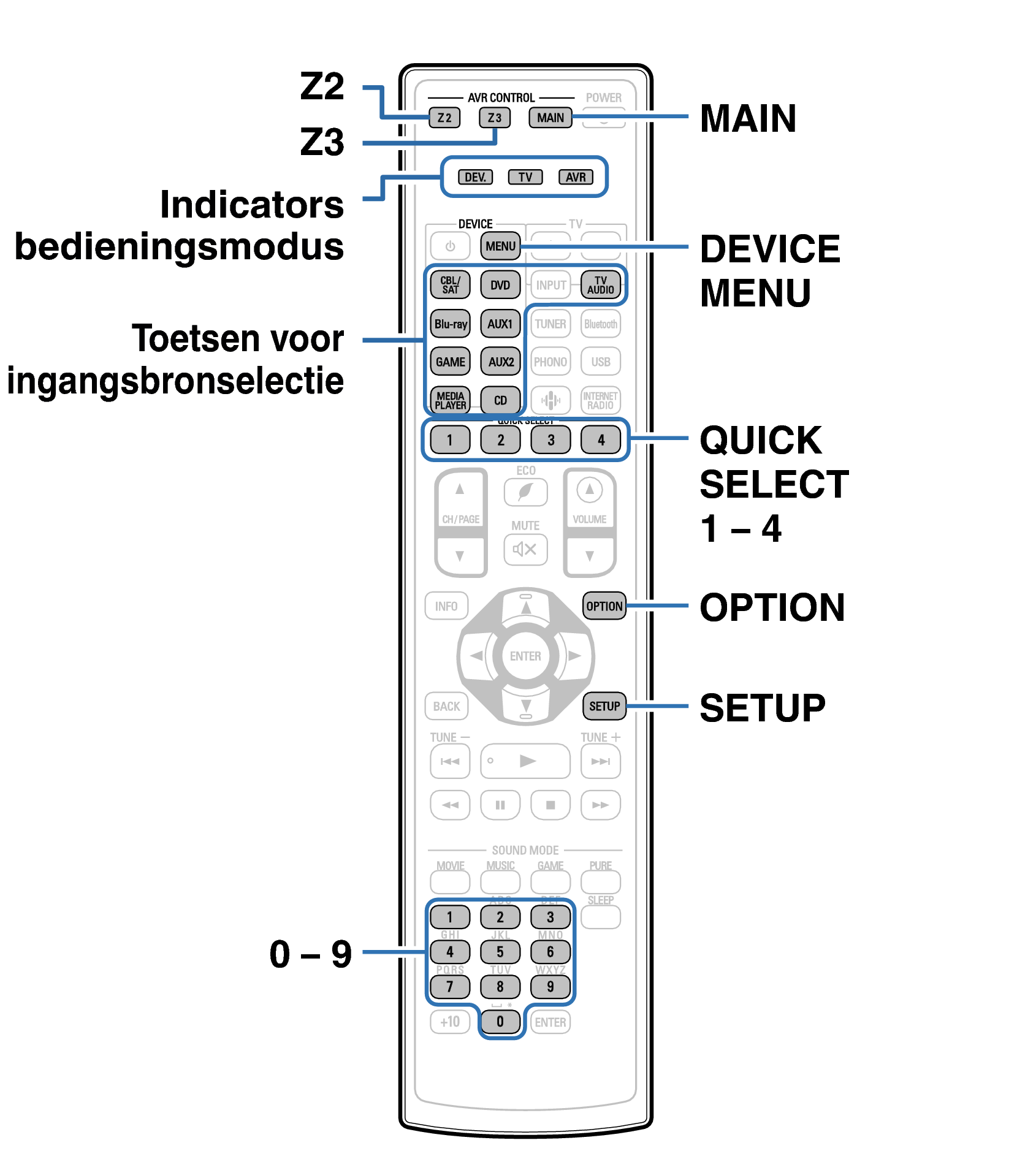 Ope ExternalDevice RC1219